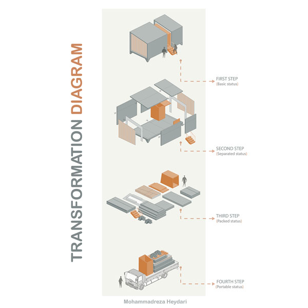 نمونه کار ایدئوگرام